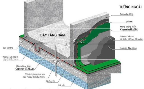 Tổng hợp 101 + Bản vẽ thi công biện pháp chống thấm sàn mái, tầng hầm, nhà vệ sinh