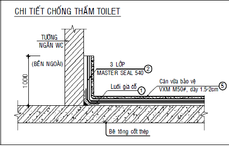 bản vẽ biện pháp thi công chống thấm nhà vệ sinh